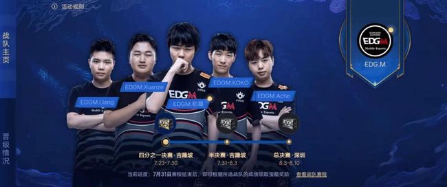 Fnatic 赢得 VCT 2025： EMEA 第一阶段
